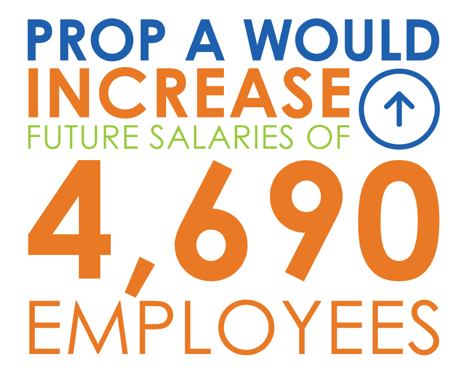 Prop A Would Increase future Salaries of 4,690 Employees