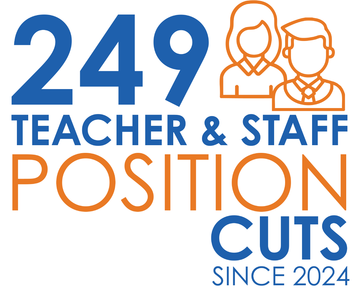 249 Teacher & Staff Position Cuts since 2024