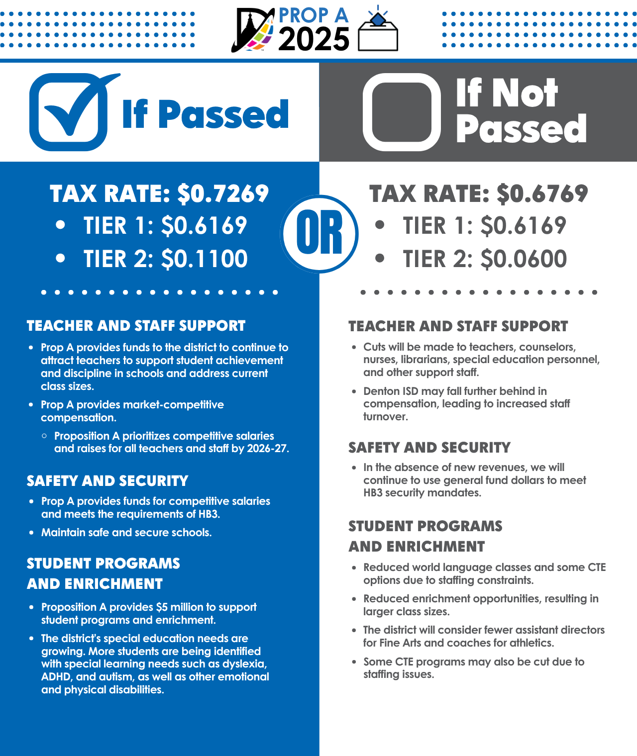 https://www.dentonisd.org/cms/lib/TX21000245/Centricity/Domain/16185/PropA_If_Passed_Graphic_revised.pdf