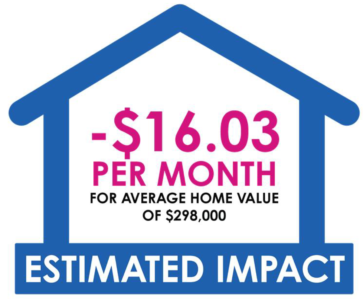 -$16.03 Per month for average home value of $298,000 Estimated Impact