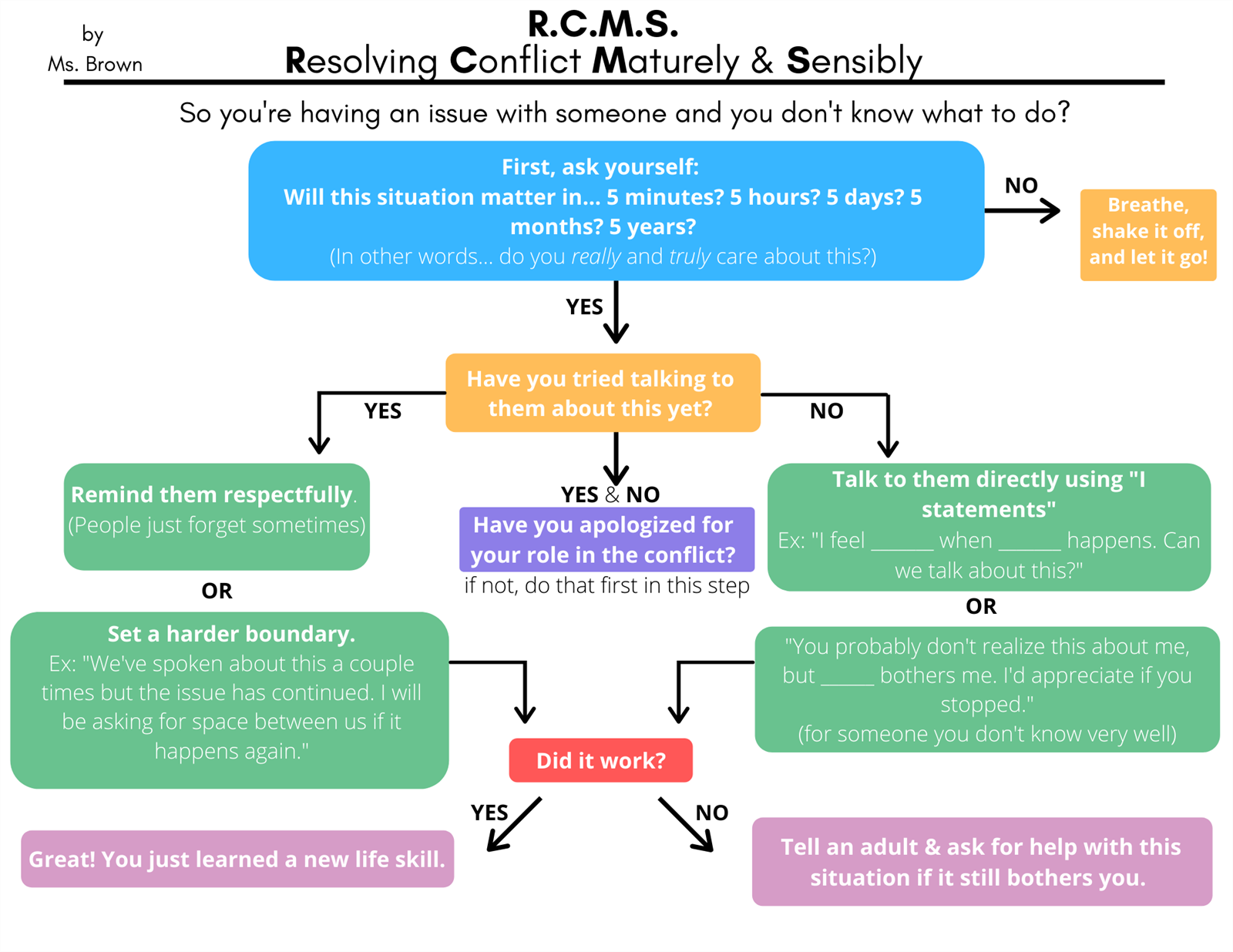 Conflict Resolution