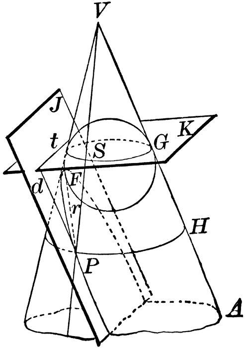The source of conic sections
