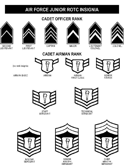 Ranks
